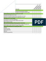 Ces Rubric Template