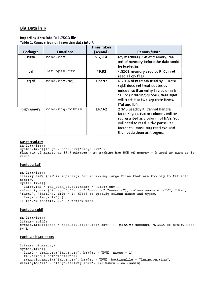 Big Data Handling in R: Import & Export Techniques | PDF | Comma ...