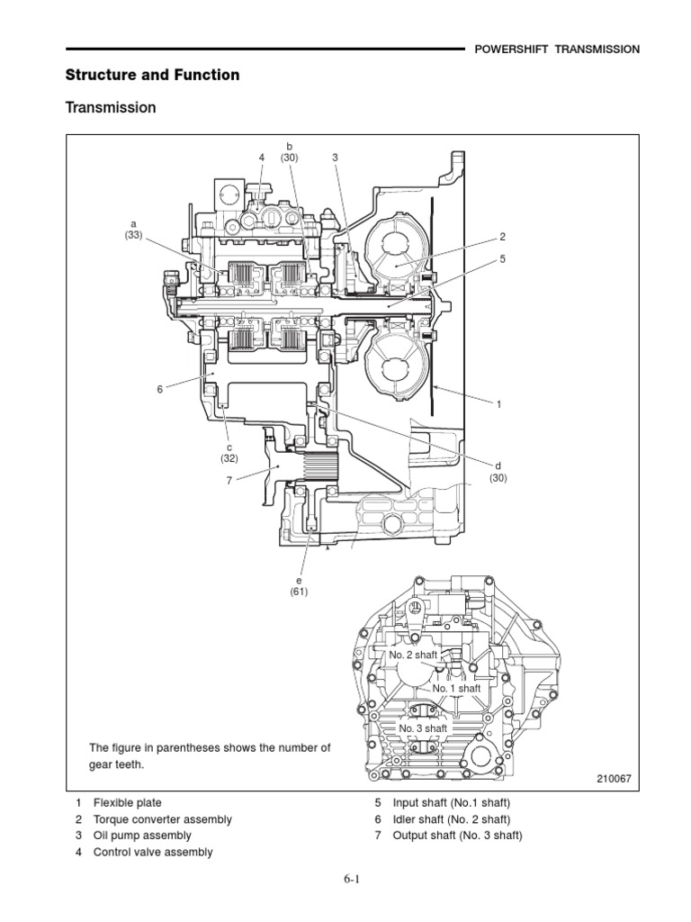 6.pdf | Transmission (Mechanics) | Clutch
