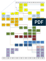 Licenciamiento Esquema Malla Curricular Psicologia 2014