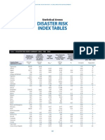 12. Disaster Risk Index Tables