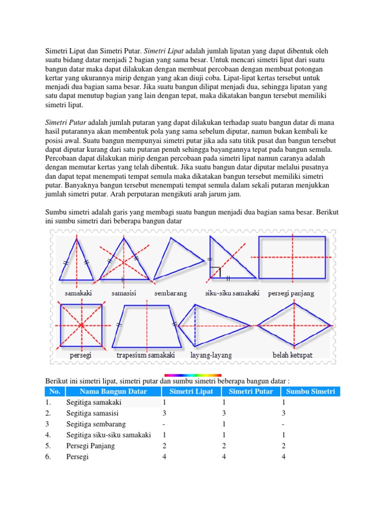 Rumus Simetri Lipat Dan Putar Docx