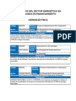 Proyectos Energia Busqueda Financiamiento