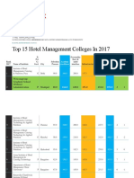 OUTLOOK SURVEY - Top 15 Hotel Management Colleges in 2017 PDF