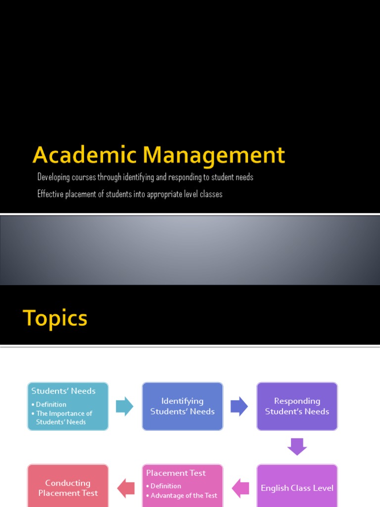 Developing Courses Through Identifying and Responding To Student Needs