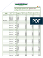 Onion Karnataka Date Wise Prices Nov