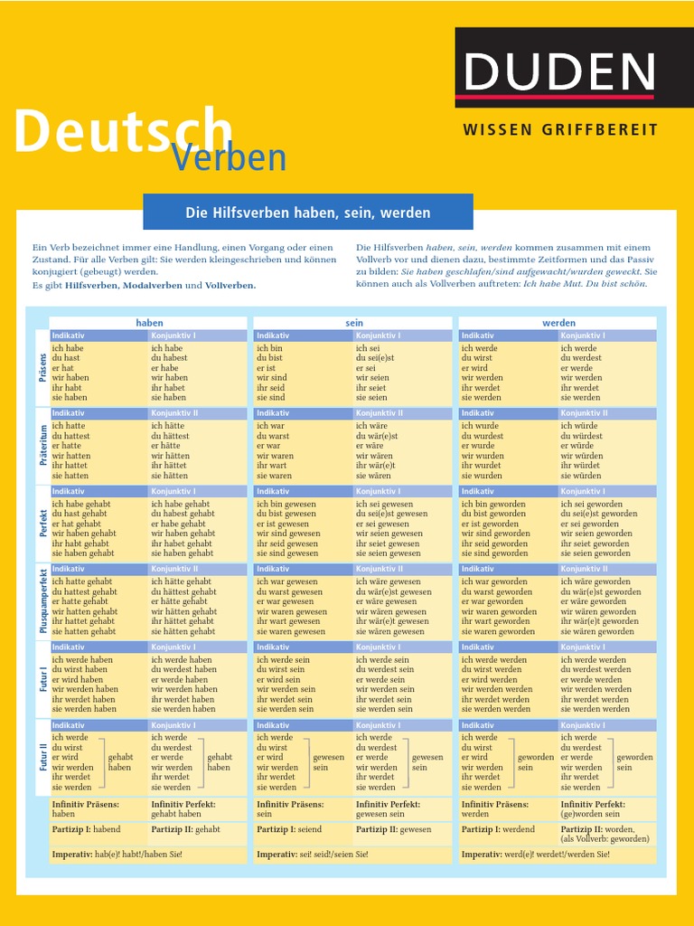 Laufen konjugieren duden