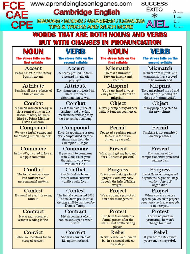 Nouns and Verbs With Changes in Pronun (2).. Stress (Linguistics)
