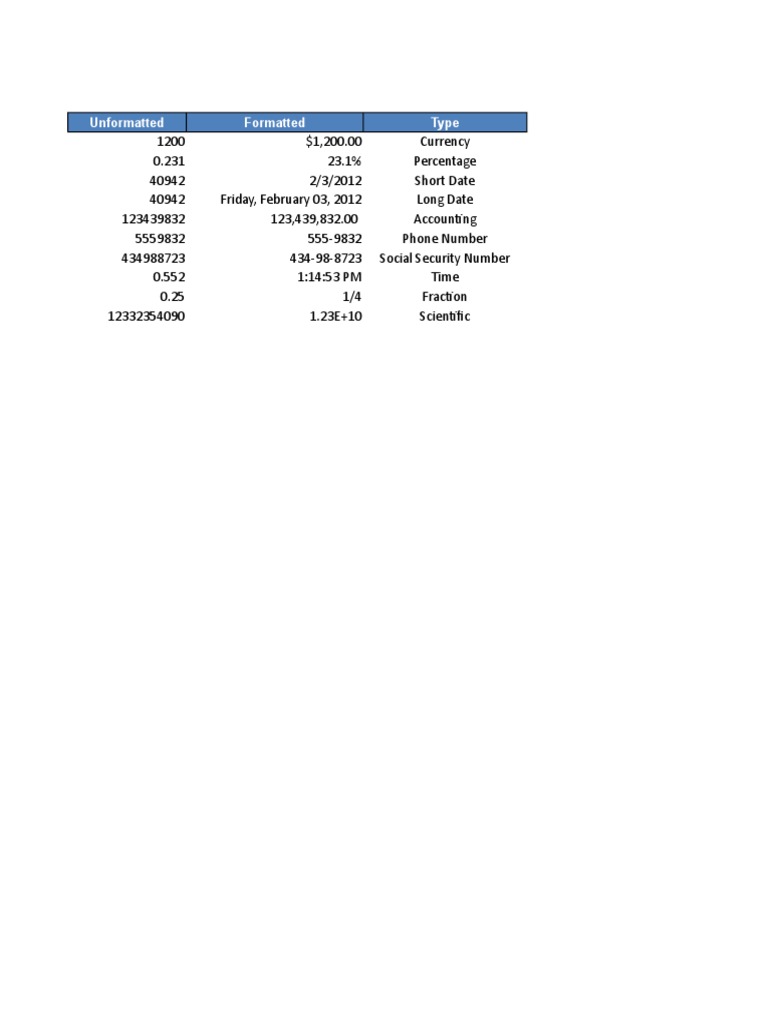 Financial Data Formatting Guide | PDF