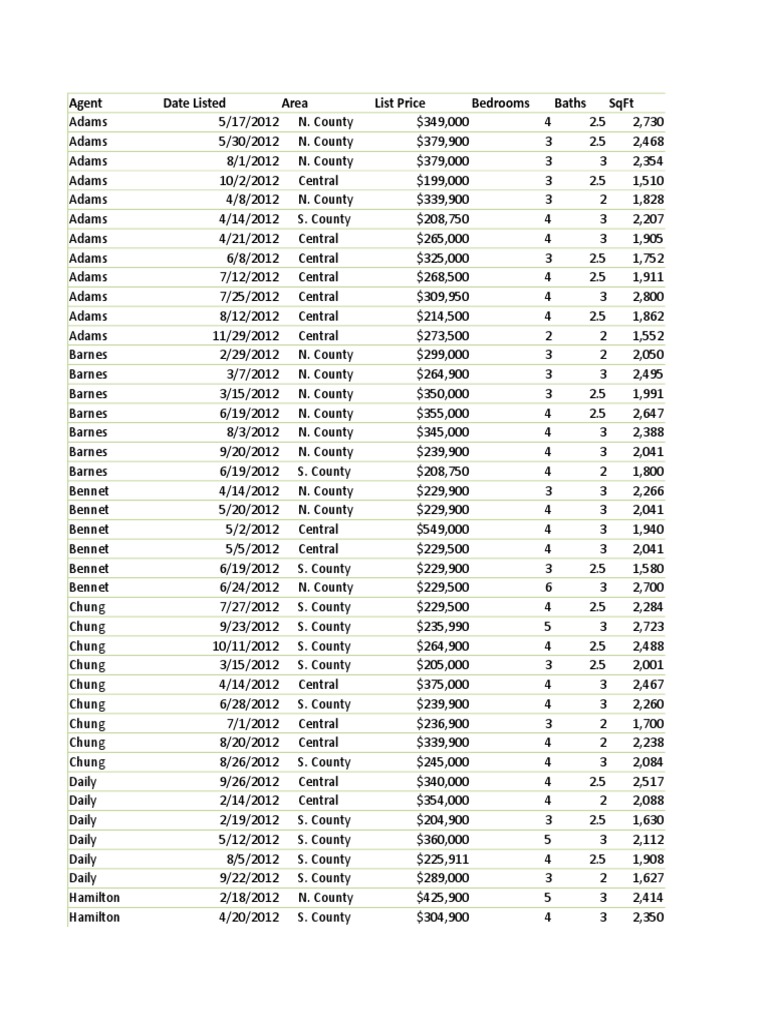 Real Estate Listings by Agent and Area | PDF | Sports & Recreation