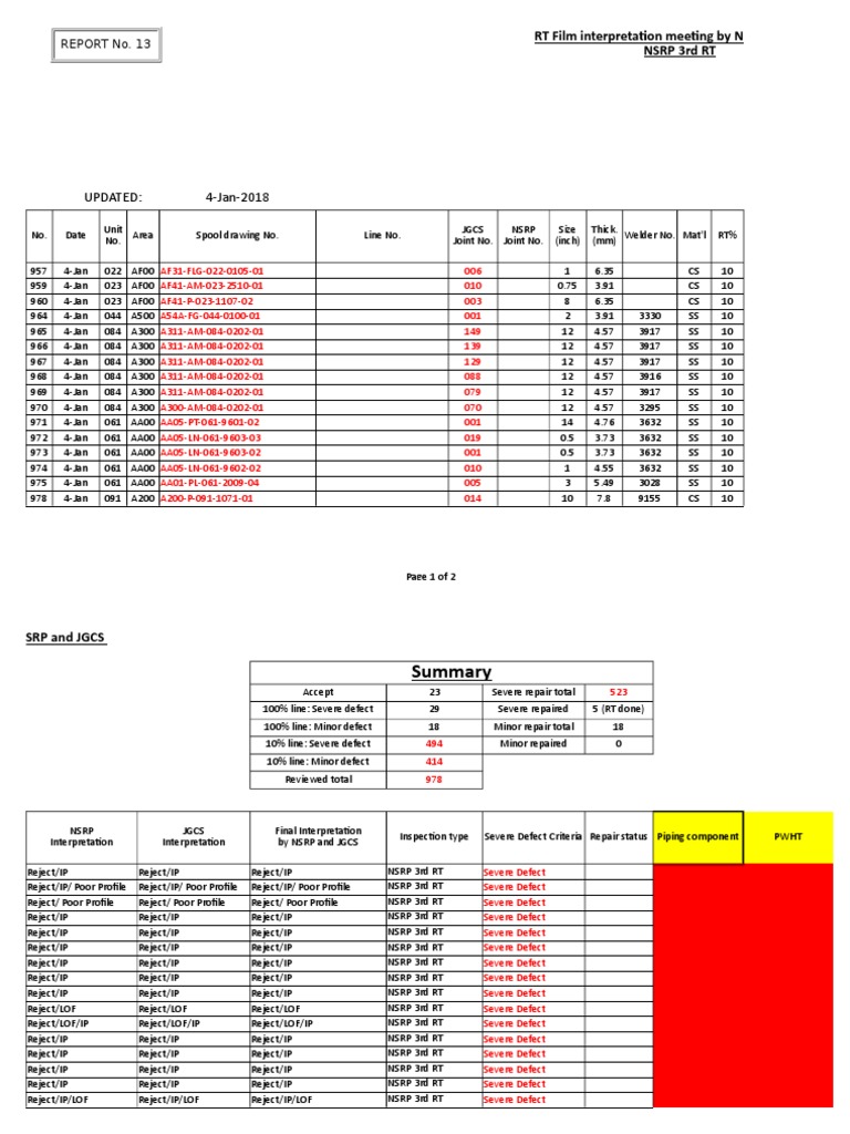 NSRP 3rd RT Defect Report Summary | PDF | Mechanical Engineering | Nature