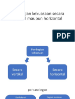 Power Point Kekuasaan Vertikal Dan Horizontal