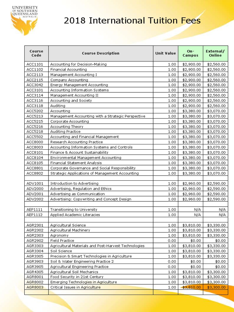 2018 International Tuition Fees | PDF | Pathology | Accounting