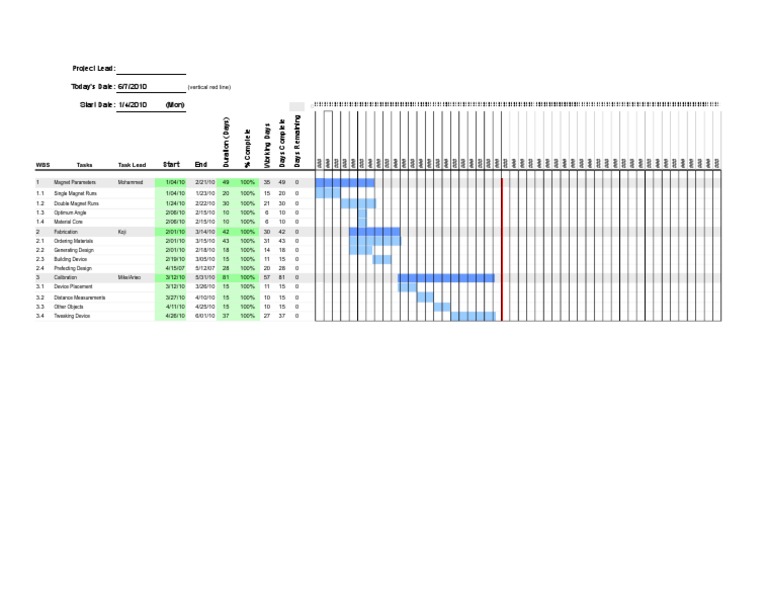 Gantt Chart PDF Project Management Business Process