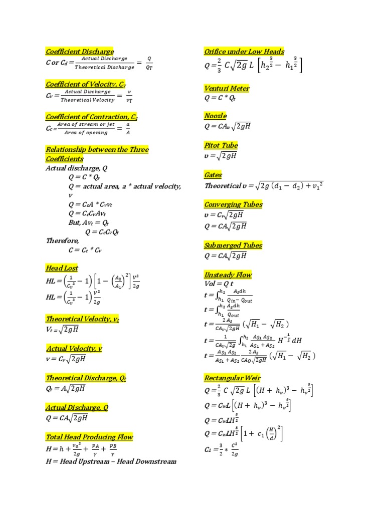 Fluids Formulas Gases Gas Technologies
