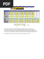 Transaxle Gear Ratios