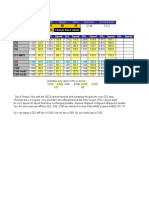 Transaxle Gear Ratios