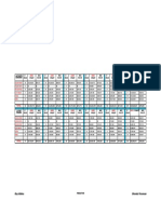 Island Properties Sold - Comparison