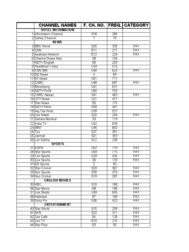Comprehensive TV Channel List | PDF | Mass Media | Broadcasting