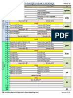 Repartition 4 SC PDF