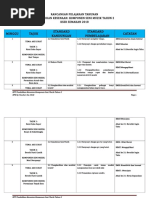 RPT Pendidikan Kesenian Komponen Seni Muzik Tahun 2 