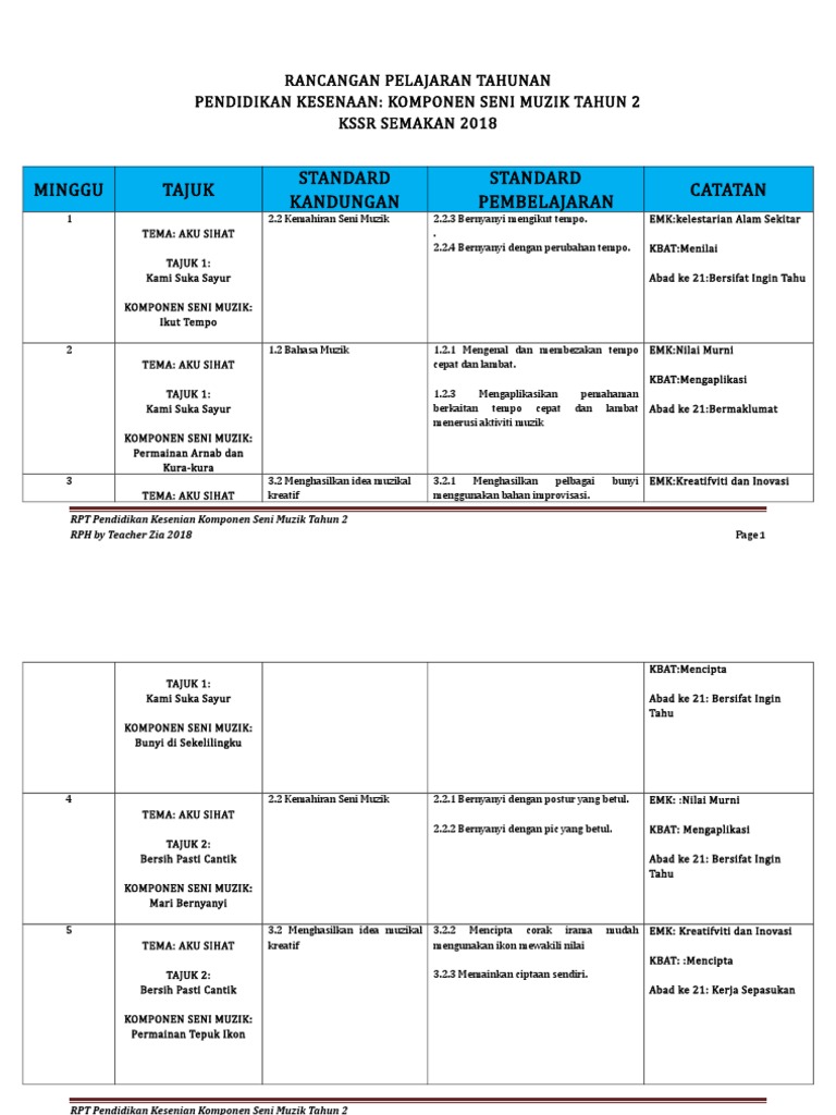 RPT Pendidikan Kesenian Komponen Seni Muzik Tahun 2  PDF