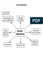 Círculo depresivo.pdf