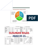 Kemahiran Yg Perlu Dikuasai Pelajar Abad Ke 21