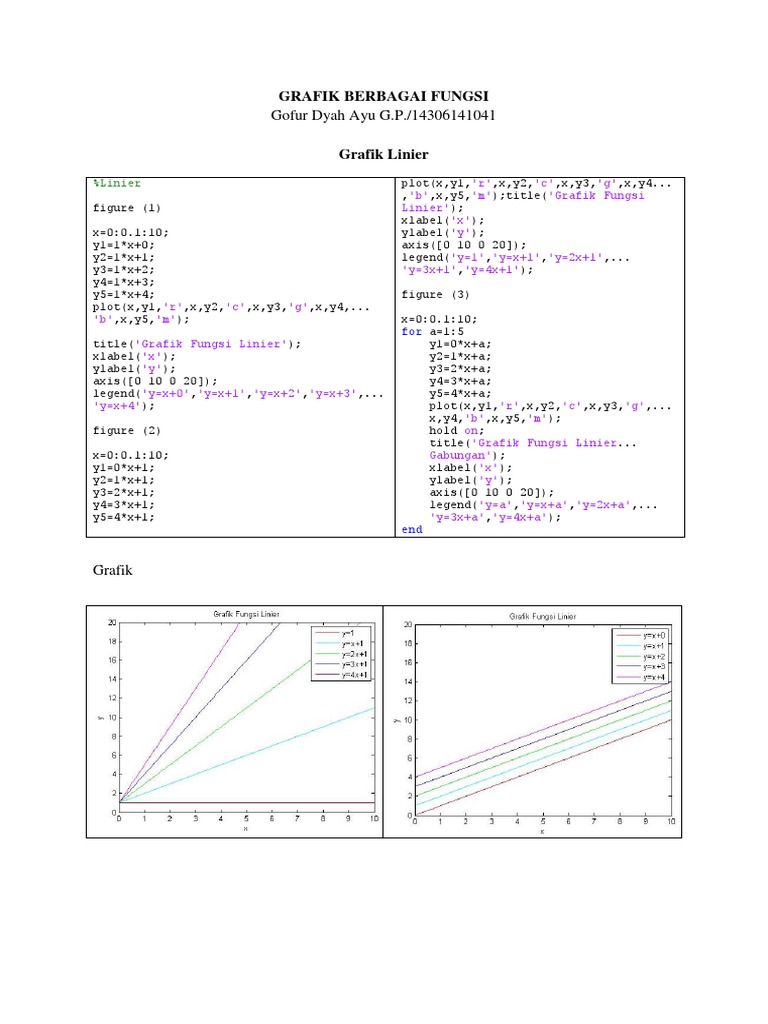 Gofur Dyah Ayu G.P./14306141041: Grafik Berbagai Fungsi | PDF ...