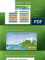 Climate Change - How