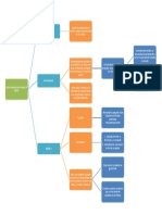 La Estructuración Del Modelo de Análisis