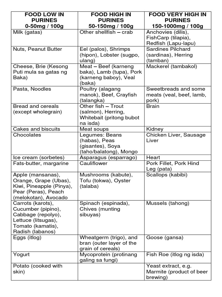 Food Low in Purines PDF Western Cuisine Regional & Ethnic Food