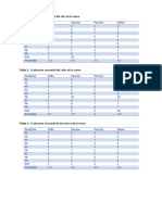 Practica 8 - Analisis Sensorial de L Carne