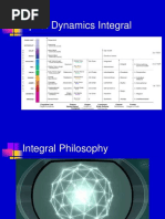 Spiral Dynamics Integral