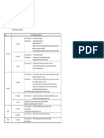 List Permasalahan Engineering