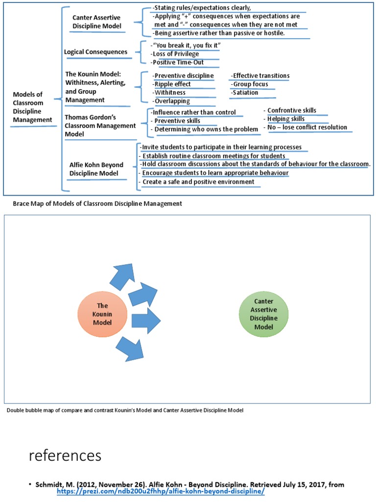Canter's Assertive Discipline Overview | PDF | Classroom Management ...