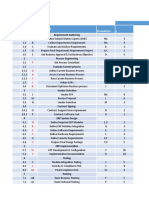 Timing # A: ERP Project Precedence