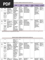 English Yearly Scheme of Work Year 2 Cefr 2018