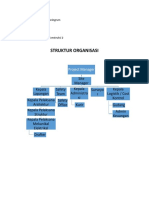 STRUKTUR ORGANISASI PROYEK