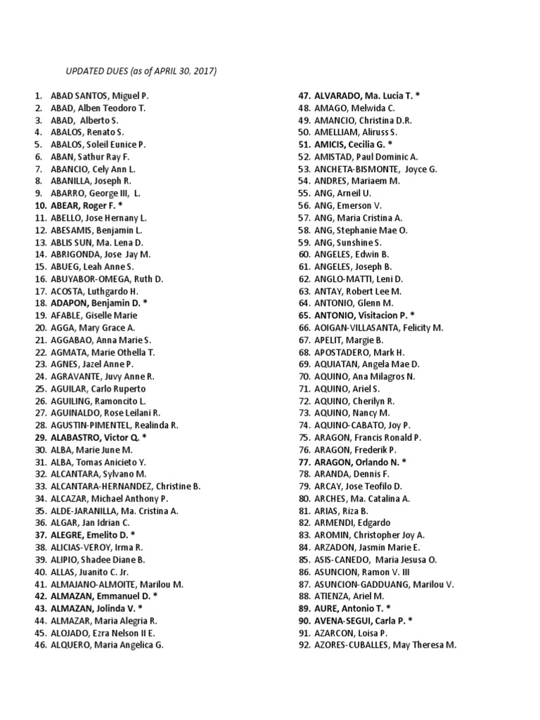 Updated Dues List as of April 2017 | PDF