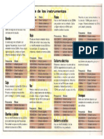 Rangos de Frecuencia (Español) PDF