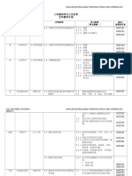 三年级科学与工艺世界全年计划 