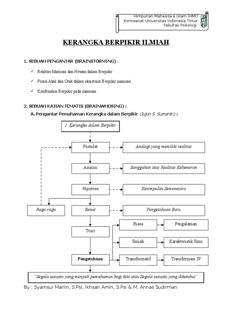 Contoh Kerangka Berpikir Skripsi Hukum - Pejuang Skripsi