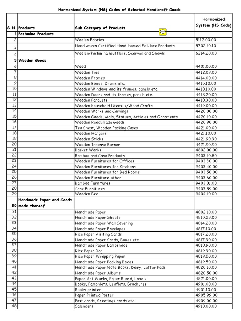 HS Code Nepal PDF Textiles Clothing