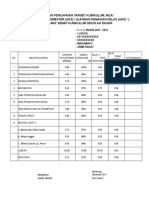 Laporan Taraf Serap Kurikulum Dan Pencapaian Target Kuriukulum 2013