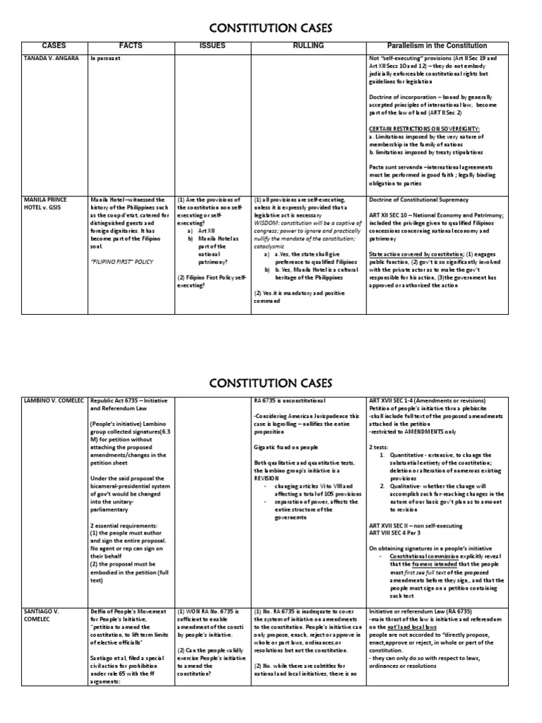 Consti Cases Chart 2 FINAL | PDF | Initiative | Sovereign Immunity