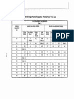 Table 3.3 Design Practice Comparison - Vertical Vessel Wind Load