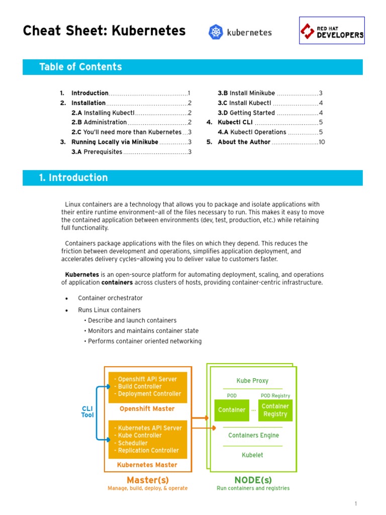 Kubernetes Cheat Sheet R1v1 Information Technology Management Operating System Technology