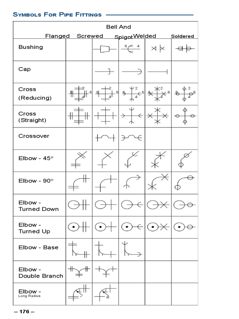 Symbols for Pipe Fittings