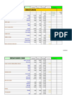 Desayunos 2008: Precios y cantidades de productos para desayunos